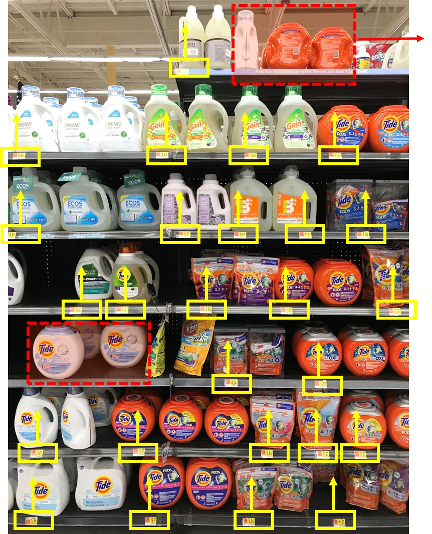 Retail detergent shelf annotated with detected products, price tags, and shelf-level recognition signals