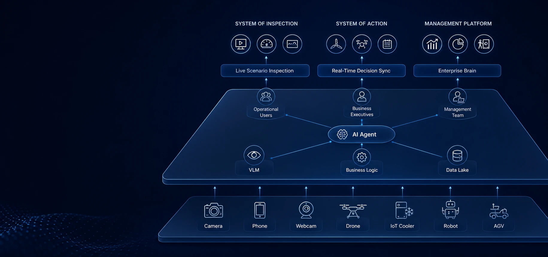 How Retail Product Recognition Works: From Shelf Image to SKU-Level Intelligence