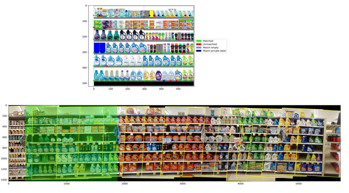 Shelf recognition output showing matched and unmatched products together with a panoramic detergent aisle divided into monitored shelf sections