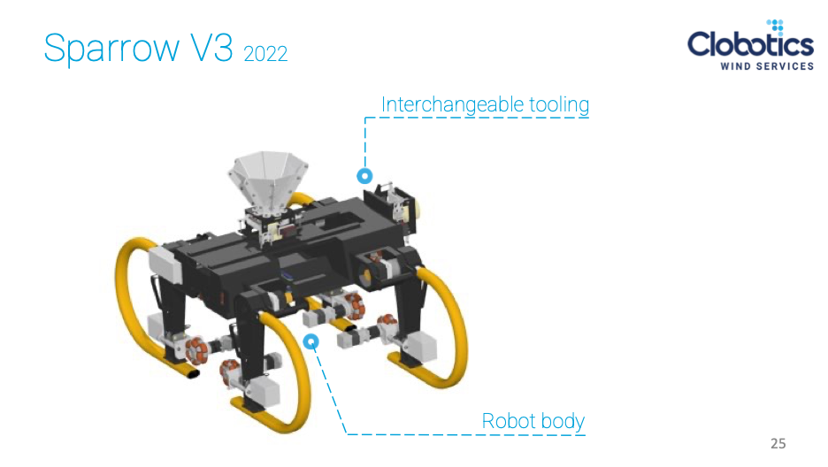 Sparrow V3 in 2022, showing a more robust robot body and interchangeable tooling approach