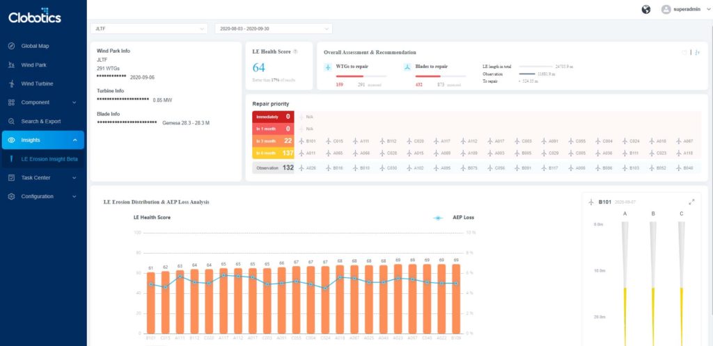 IRIS Insights workspace showing blade condition across a wind park