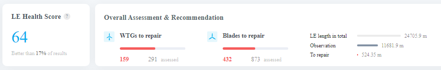 IRIS wind park summary with blade health and suggested actions